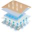Dressing Eclypse Adherent 10 x 10cm x 10