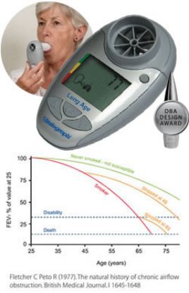 Lung Age Respiratory Monitor (Vitalograph 4000)