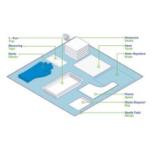WOUNDCARE PACK COMMUNITY SMALL X 4