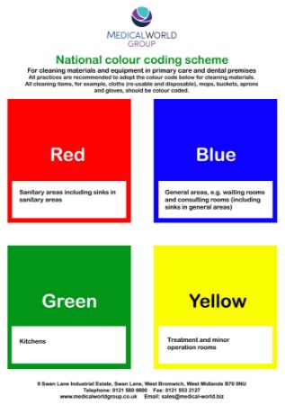 Picture for category Colour Coded Sign